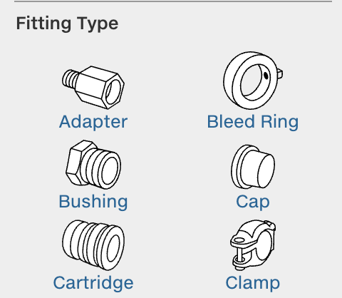 Pictogram examples showing abstraction for visual comprehension 3
