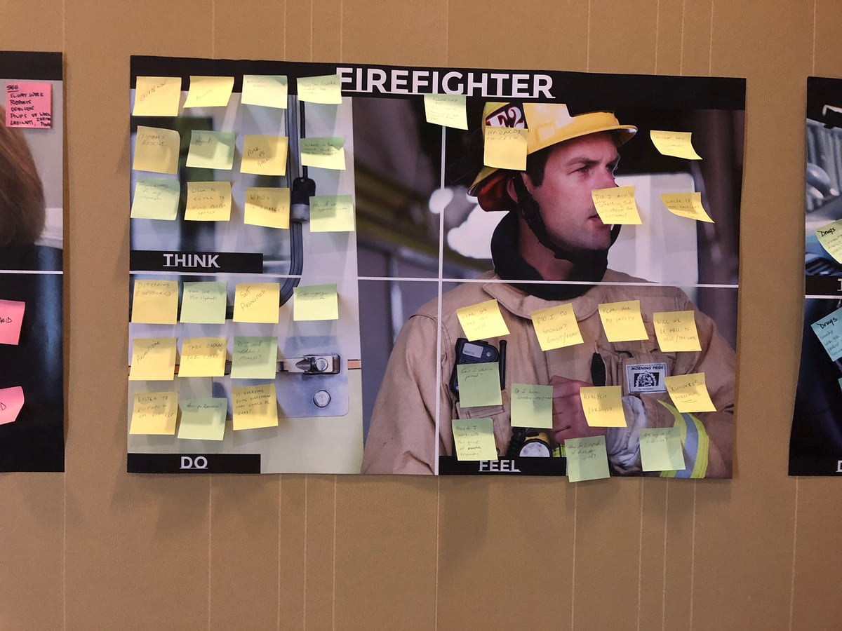 Software Learning Summit design thinking workshop 28