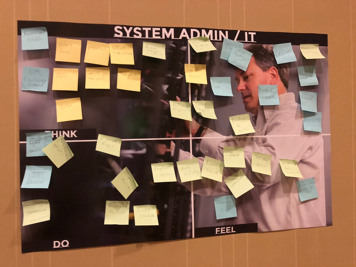 Software Learning Summit design thinking workshop 26