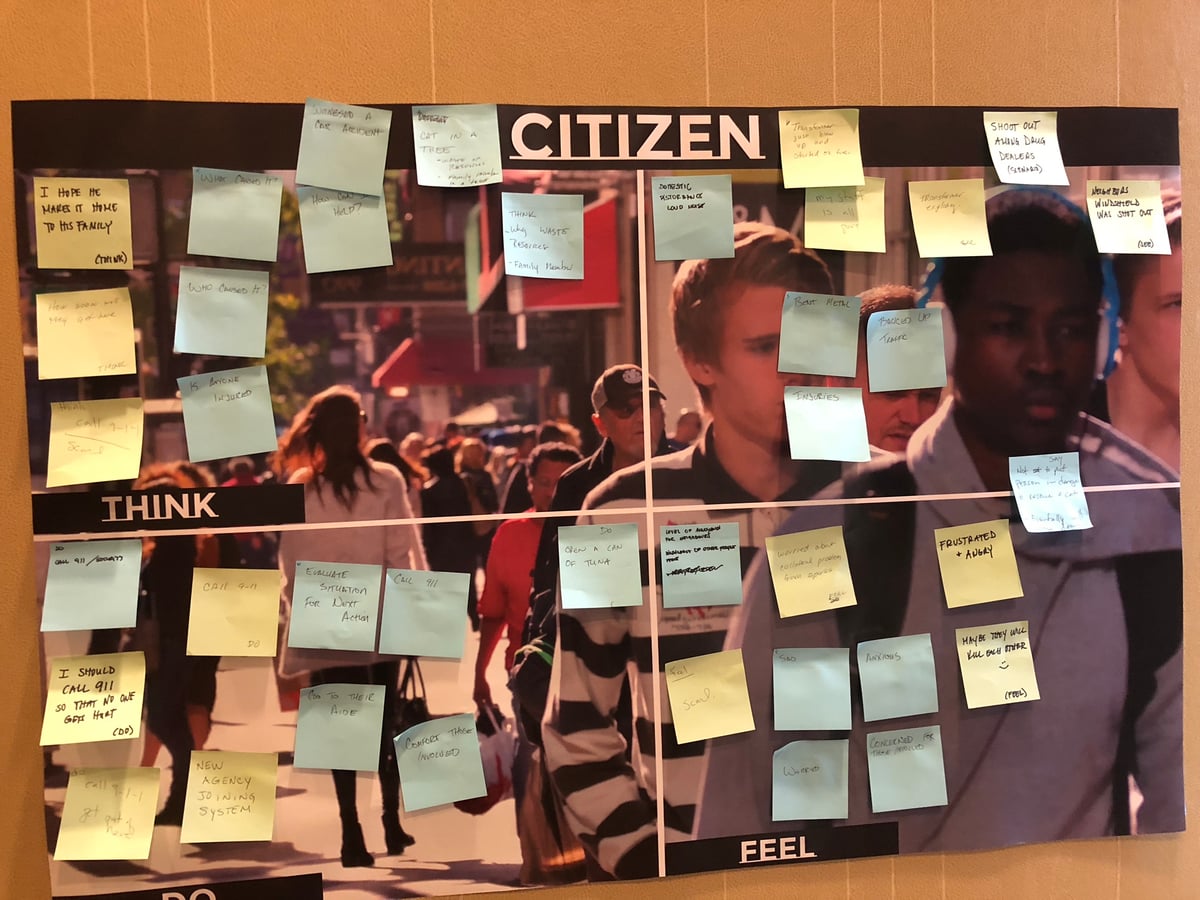 Software Learning Summit design thinking workshop 24