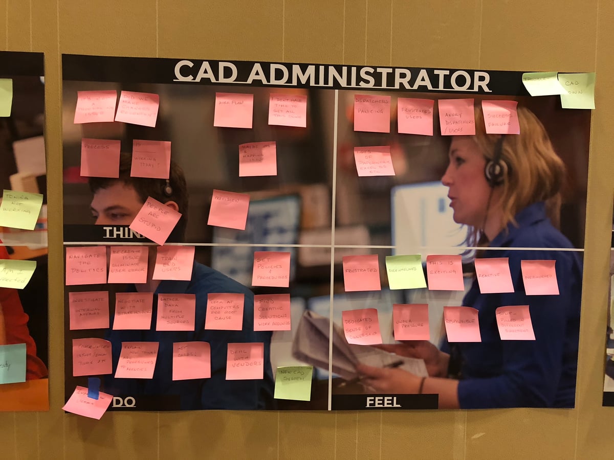 Software Learning Summit design thinking workshop 23