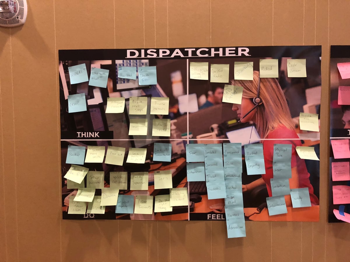 Software Learning Summit design thinking workshop 22