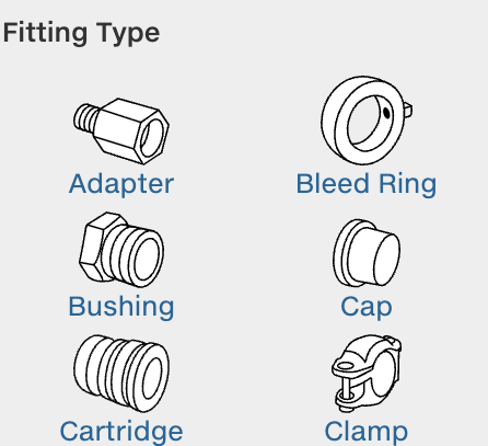 Pictogram examples showing abstraction for visual comprehension 3