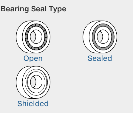 Pictogram examples showing abstraction for visual comprehension 1