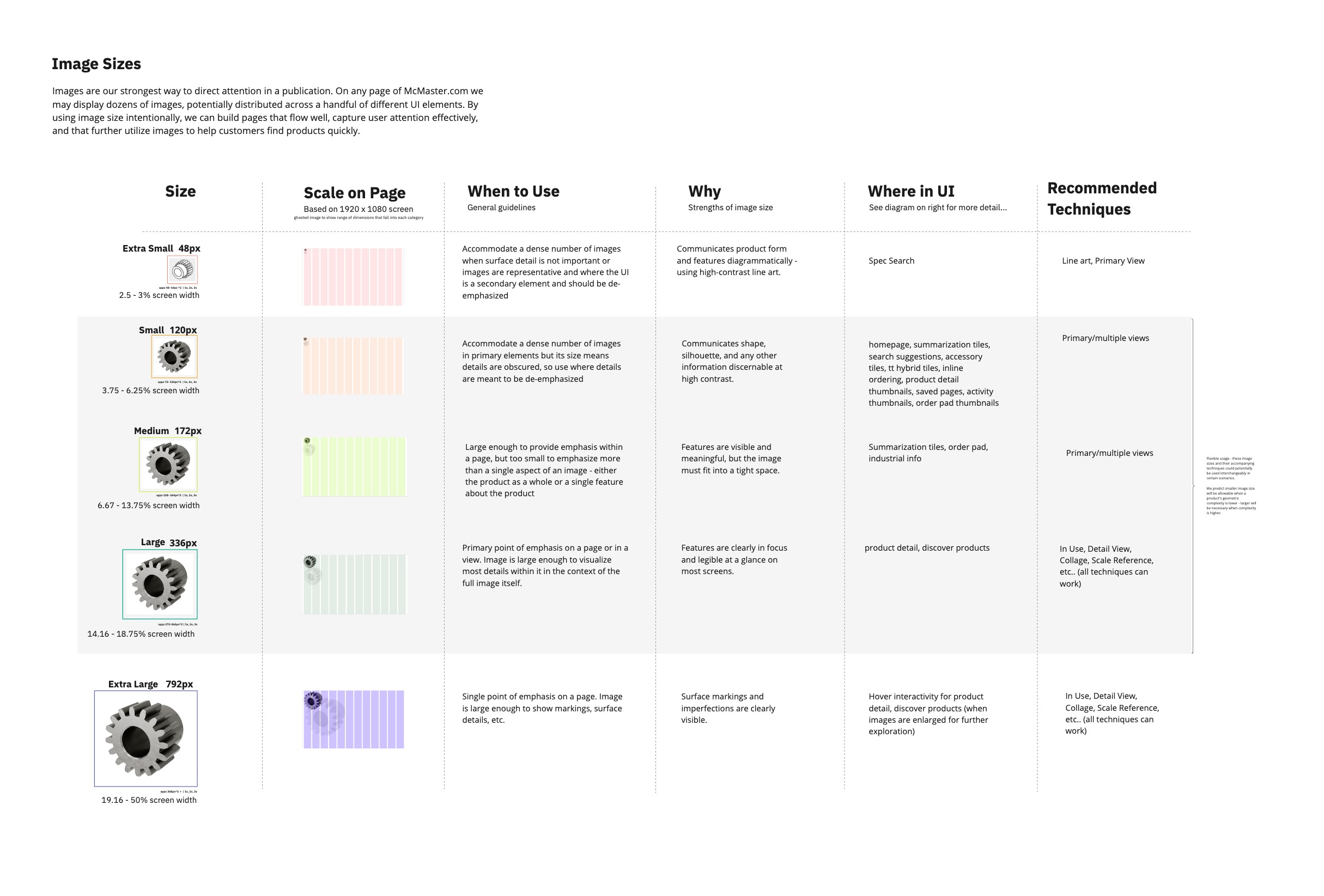 Design sizes guide and image sizes table 2
