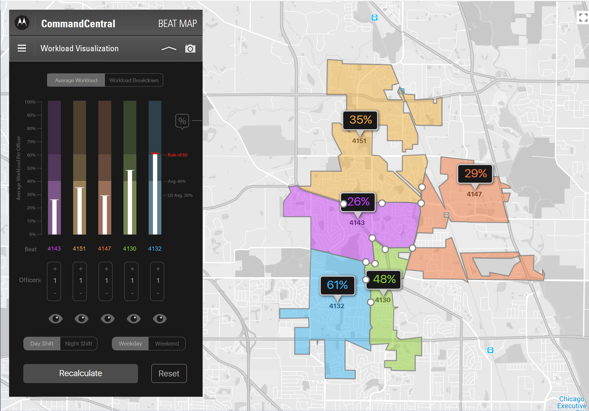CommandCentral BEAT MAP Workload Visualization