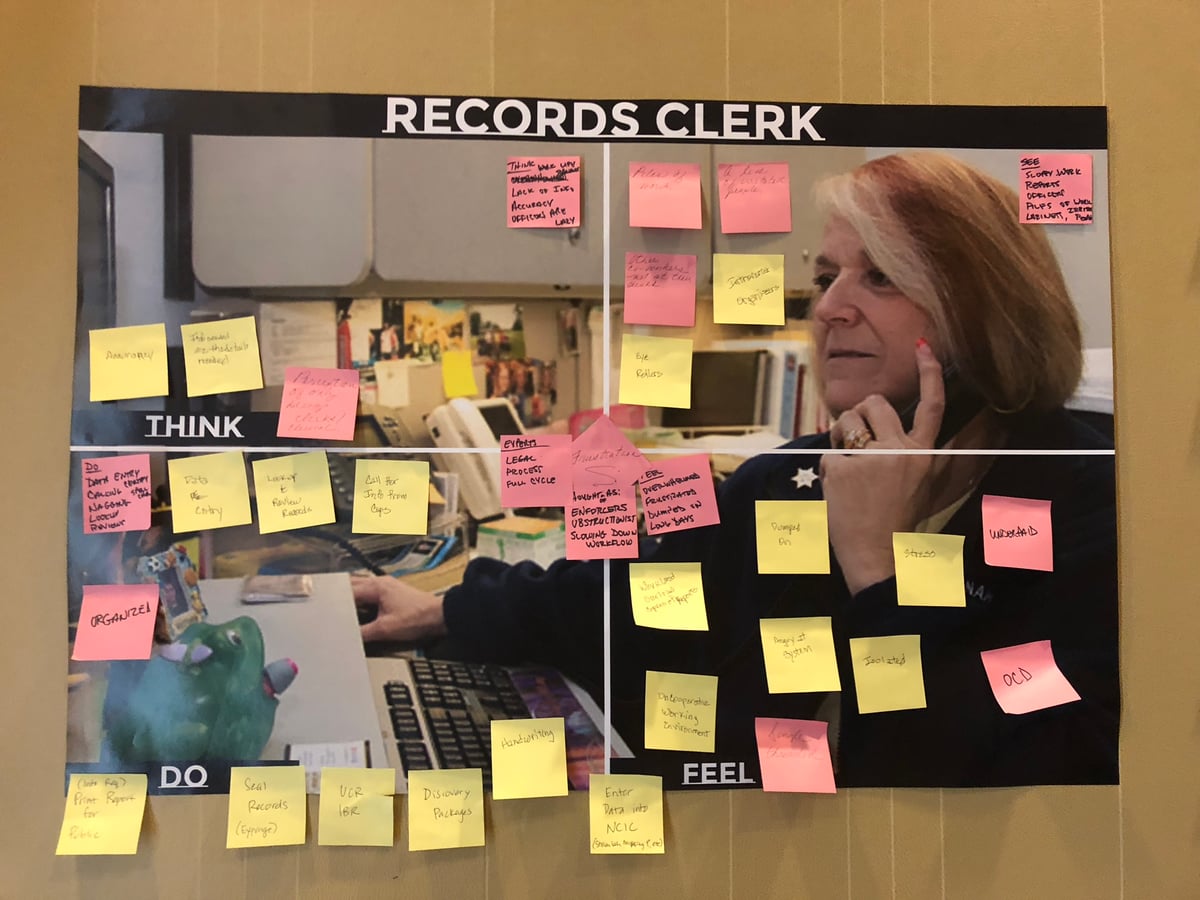 Software Learning Summit design thinking workshop 29