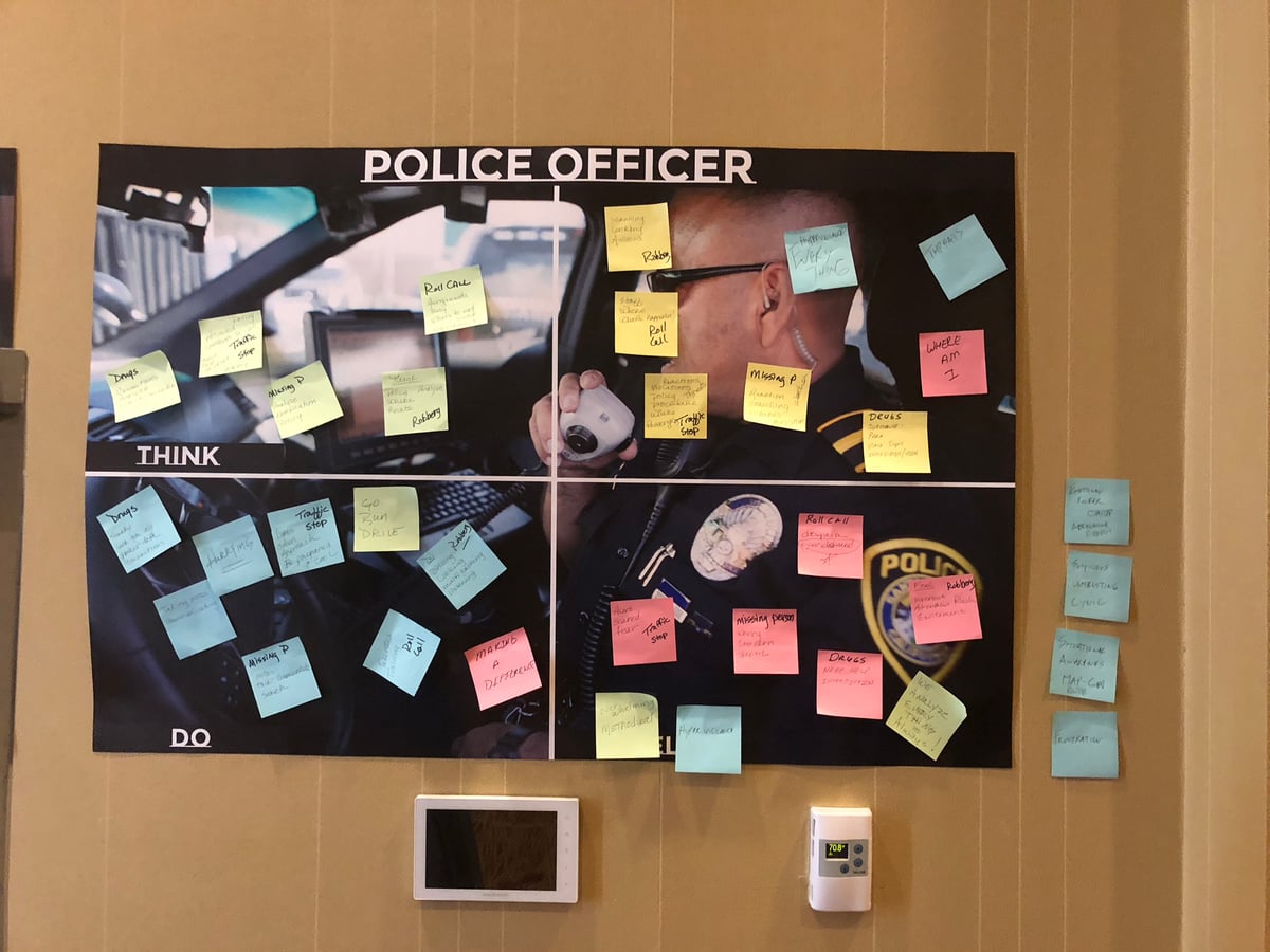 Software Learning Summit design thinking workshop 27